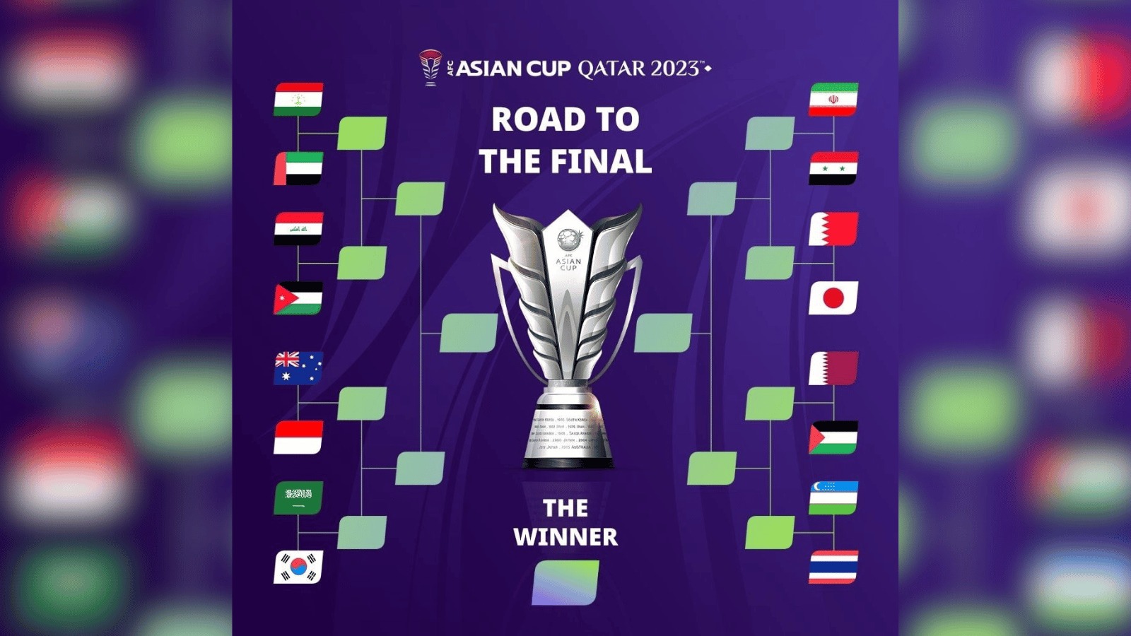 AFC Asian Cup 2023 Qatar Round of 16: Intense Battles Unveiled